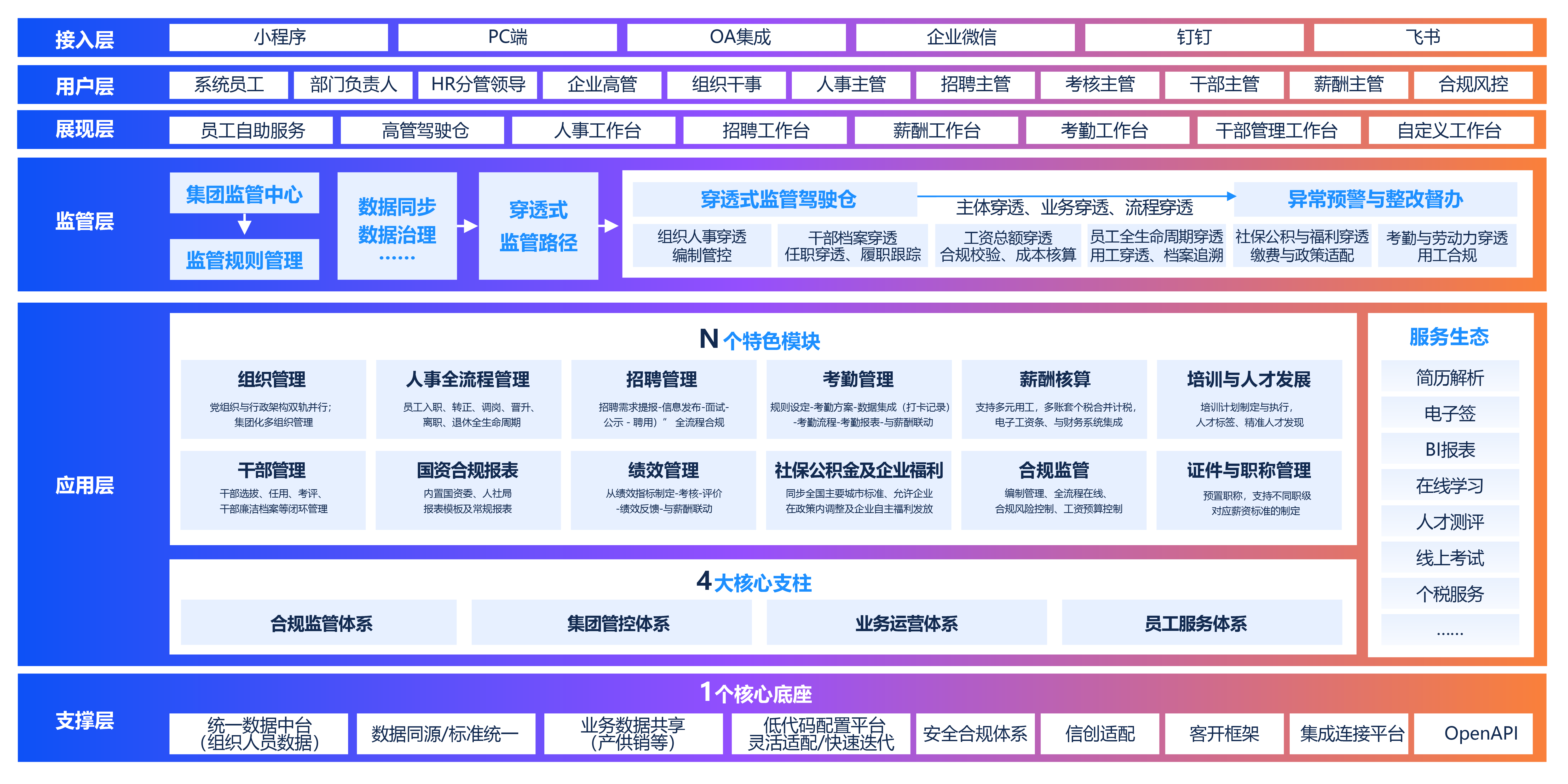 薪事力人业财一体化解决方案