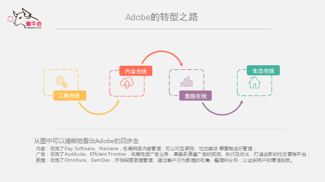 evo真人视讯 技术、产品到平台的演进式转型逻辑
