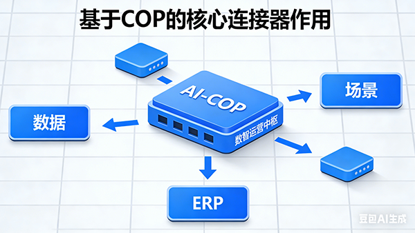 evo真人视讯，AI