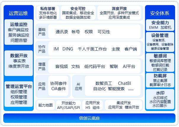 evo真人视讯钉